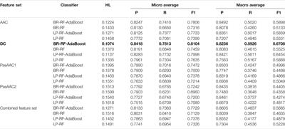 Antibody Class(es) Predictor for Epitopes (AbCPE): A Multi-Label Classification Algorithm